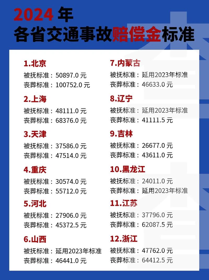 交通事故赔偿新变化：城乡统一标准与维权实战指南