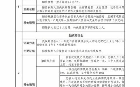 车祸赔偿不再迷茫：新标准计算与维权指南