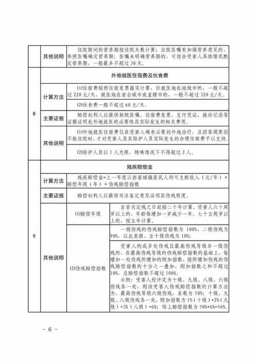 车祸赔偿不再迷茫：新标准计算与维权指南