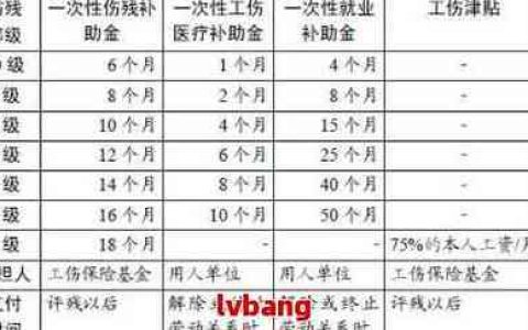 孩子受伤怎么办？各项赔偿金计算标准详解