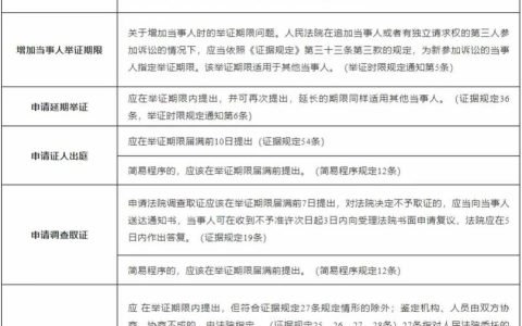 诉讼时效过期就没救了吗？权威解读与维权指南
