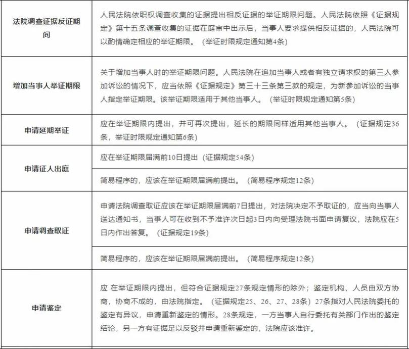 诉讼时效过期就没救了吗？权威解读与维权指南