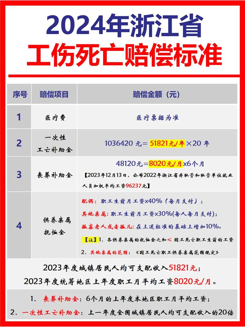 工亡赔偿私了：数额、风险与法律标准全解