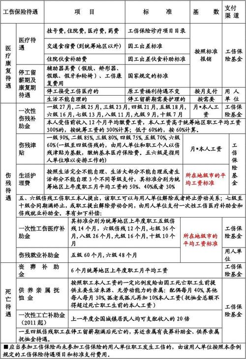 工伤认定赔偿全攻略：流程时效与标准详解
