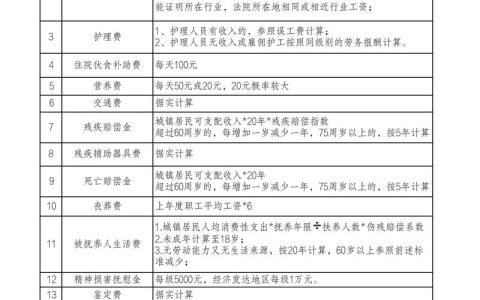 车祸赔偿不再糊涂账：资深律师教你算明白