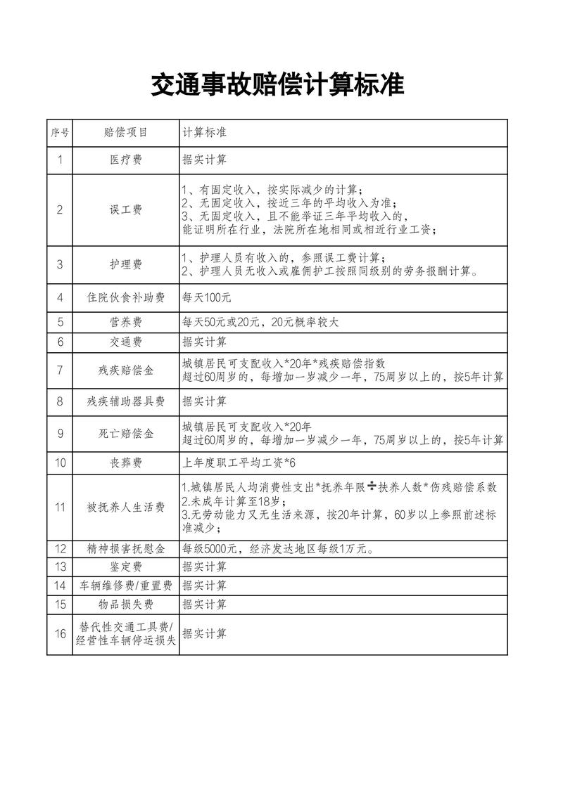 车祸赔偿不再糊涂账：资深律师教你算明白
