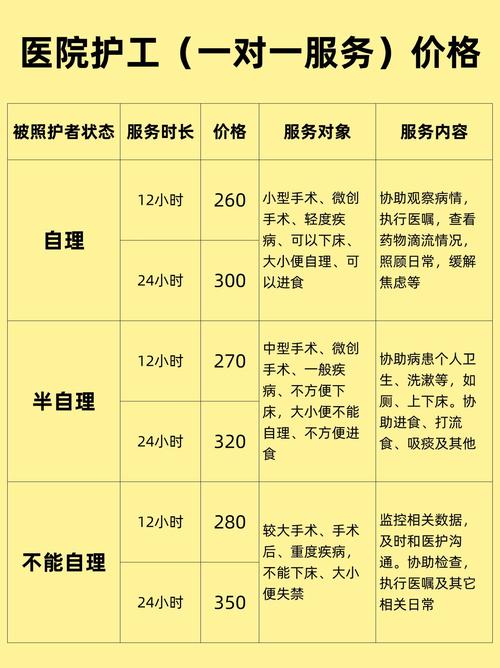 家人受伤请假照顾，误工费能赔吗？律师详解护理费