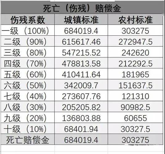 车祸后如何索赔？赔偿金计算与法律要点详解