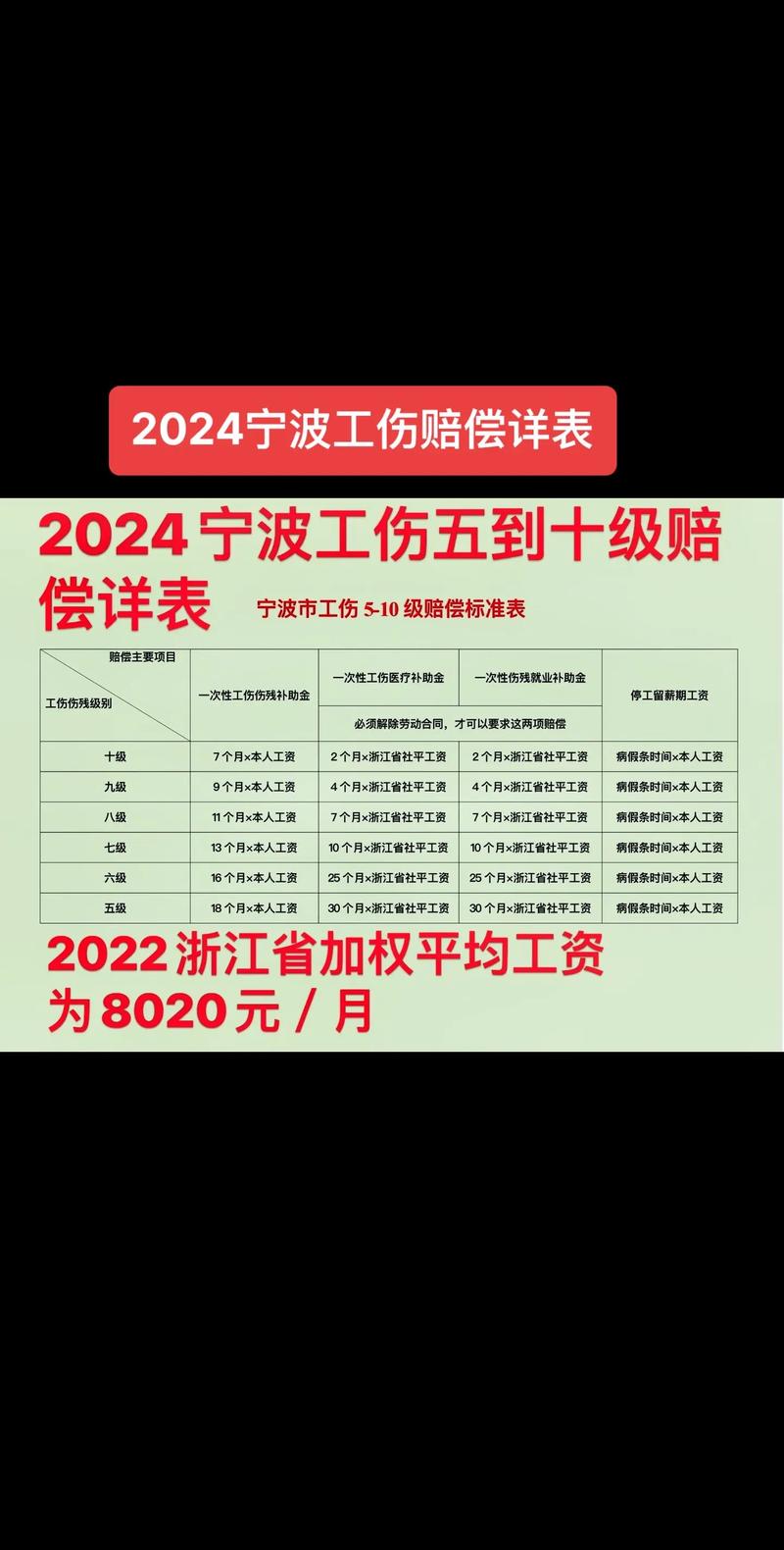 工伤赔偿标准与流程全解：维护权益必读指南
