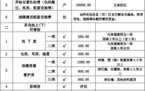 读懂国家搬迁补偿：标准、流程与避坑要点