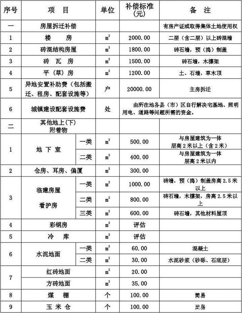 读懂国家搬迁补偿：标准、流程与避坑要点
