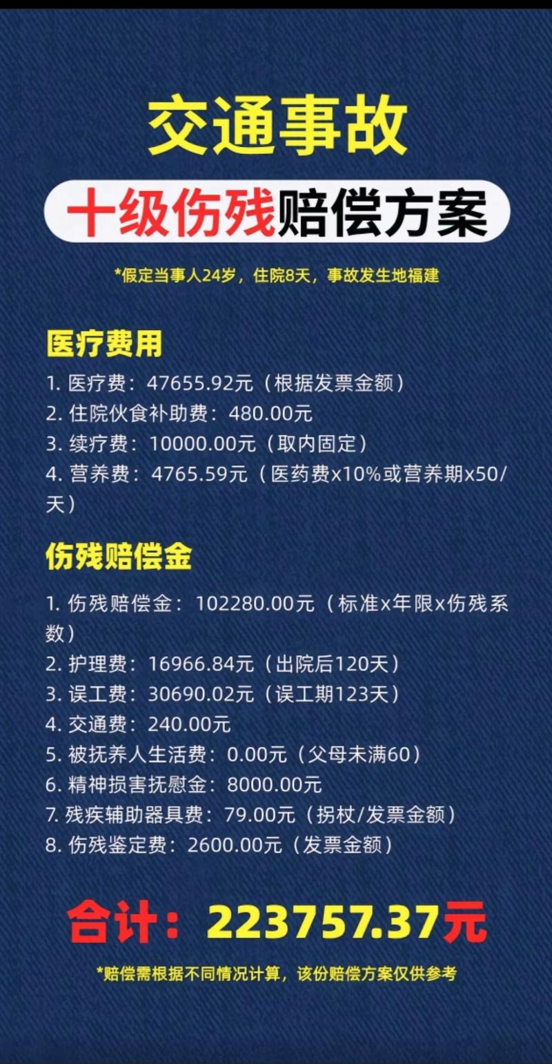 工伤等级1至10级赔偿标准权威解析与实务指南