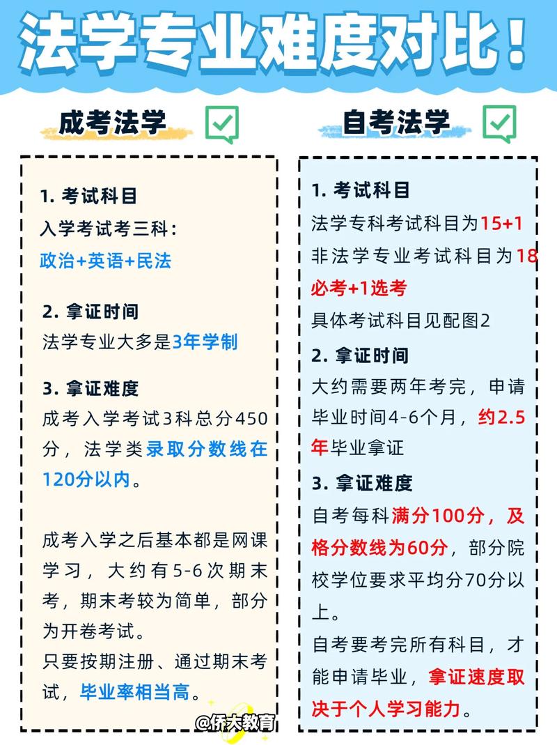 司考与法考：不只是名字不同，关键差异在此