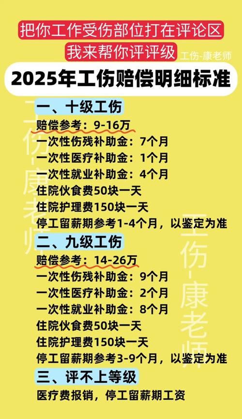 权威解读：2025年工伤死亡赔偿金标准与申领指南