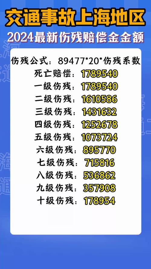 上海2024年交通事故赔偿标准权威解读与实务指引