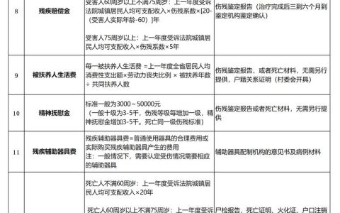 交通事故人伤赔偿全解析：最新标准与实战经验