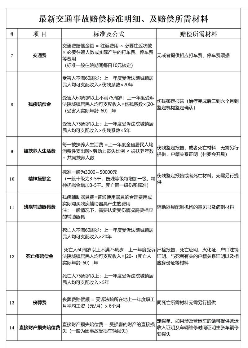 交通事故人伤赔偿全解析：最新标准与实战经验