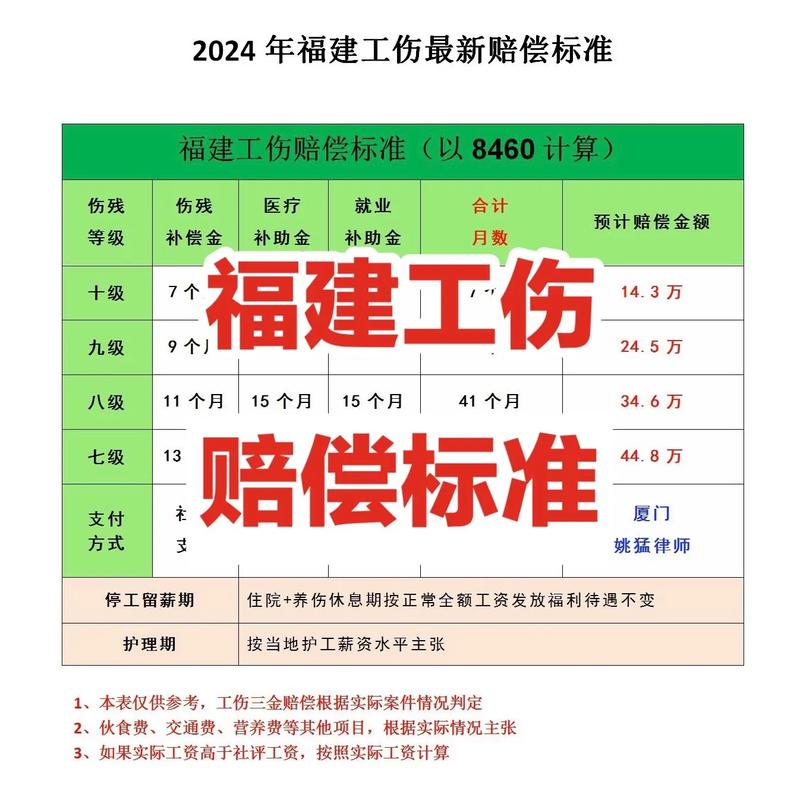 2024工伤认定流程与赔偿标准权威指南