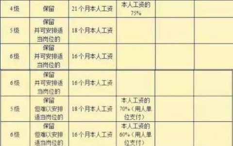 详解工伤十级伤残赔偿标准、流程与维权关键点