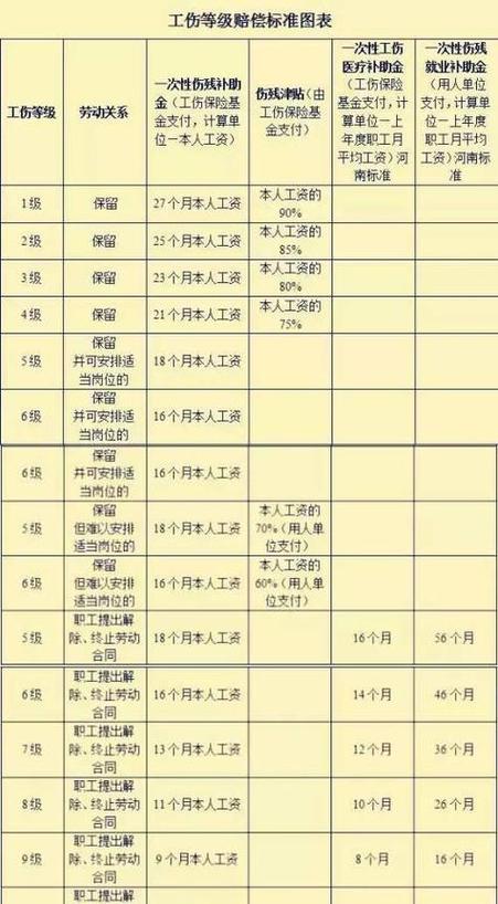 详解工伤十级伤残赔偿标准、流程与维权关键点