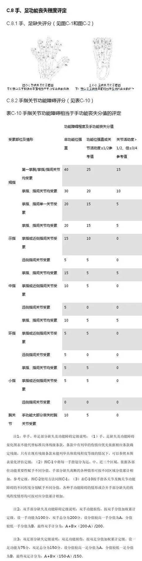车祸十级伤残赔偿标准：计算明细与维权要点解析