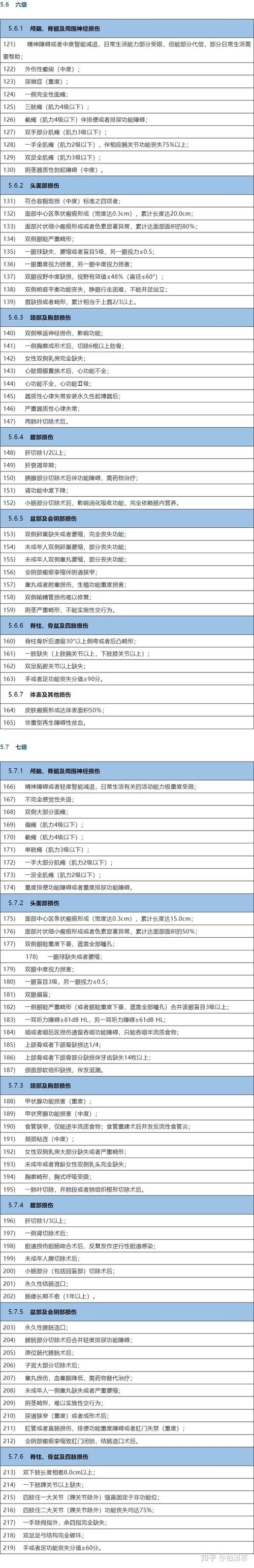 人身损害伤残等级鉴定标准权威解读与实务指南