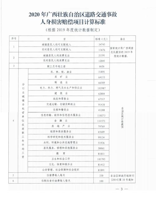 车祸对方全责？赔偿标准与索赔流程权威指南