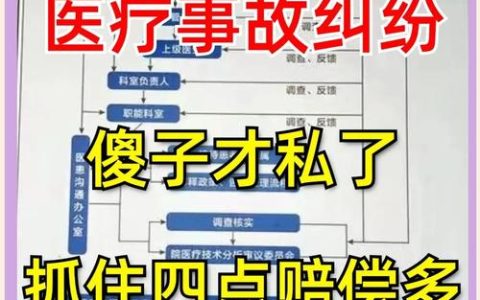 不幸发生医疗事故后如何依法获得合理赔偿