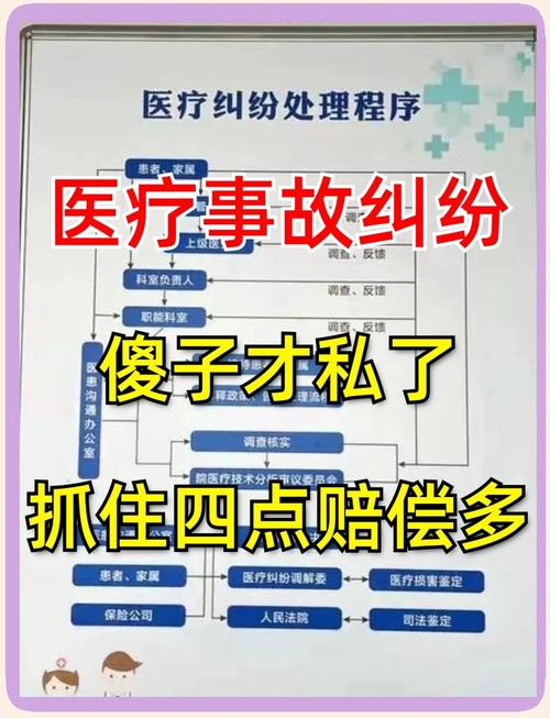 不幸发生医疗事故后如何依法获得合理赔偿