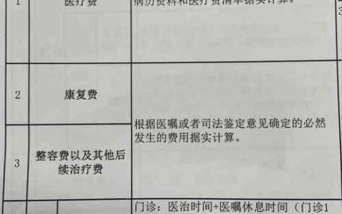 医疗事故赔偿明细：律师带你算清这笔账