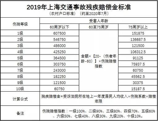 交通事故对方全责？别吃亏，这些赔偿项目要清楚
