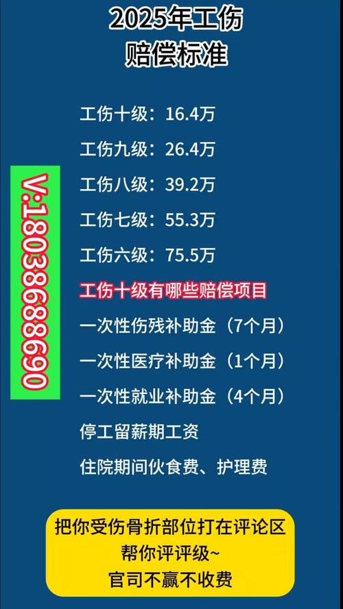 人身损害赔偿全攻略：律师带你算清各项费用