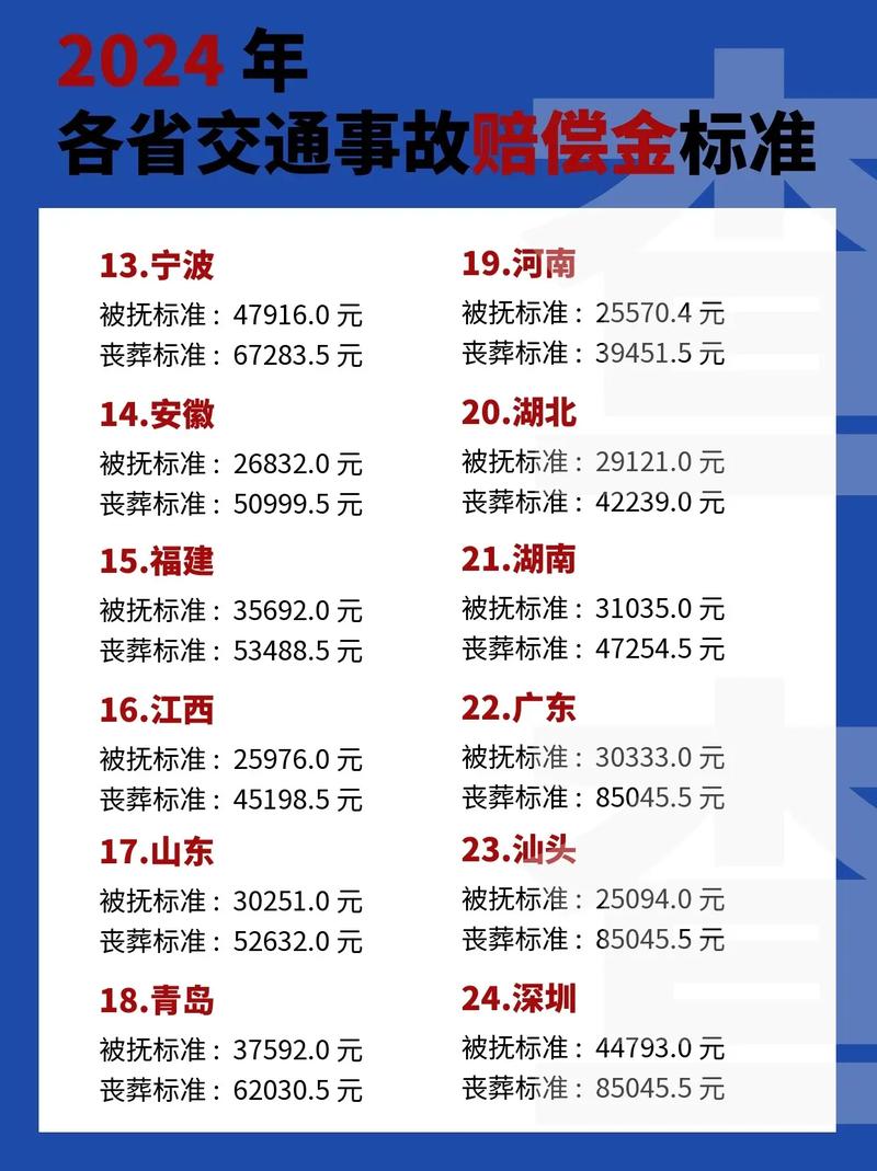 遭遇交通事故？责任赔偿标准与流程一文看懂