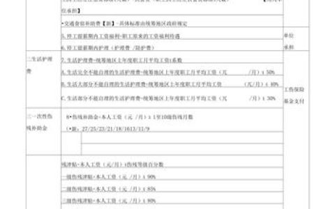 农民工工伤赔偿标准与维权流程全解析