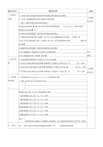 农民工工伤赔偿标准与维权流程全解析