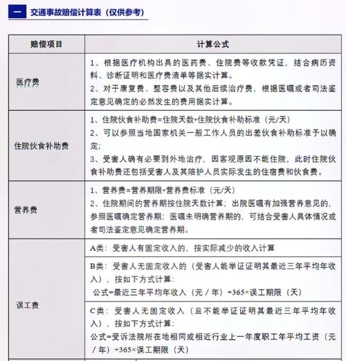 医疗事故赔偿怎么算？一文读懂标准与流程