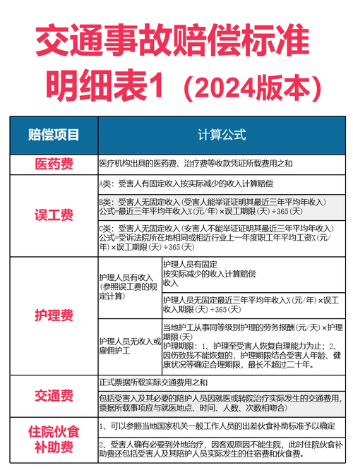 开车撞人撞物怎么办？三者险赔偿范围律师深度解读