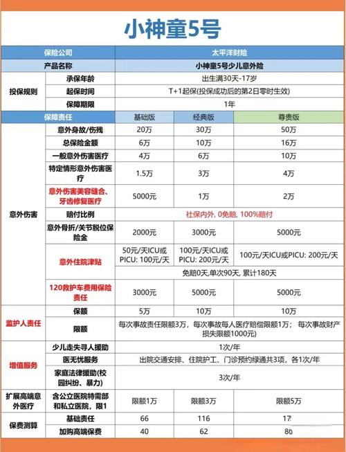 儿童意外险选购指南：专家教你避坑选对险