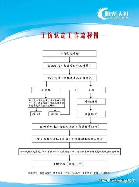 工伤认定并不难：资深律师带你走对关键流程