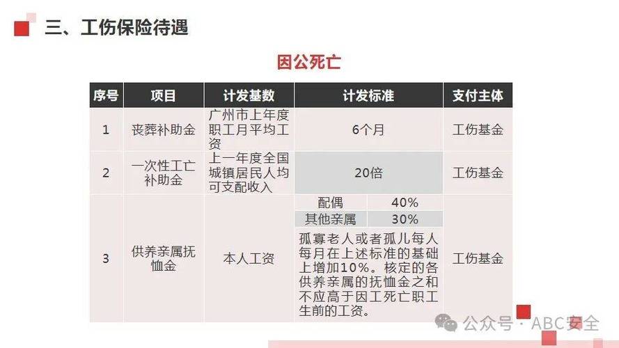 工亡补助金非遗产，亲属间如何公平分配？