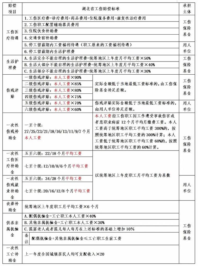 务工人员工伤赔偿全攻略：标准与流程详解