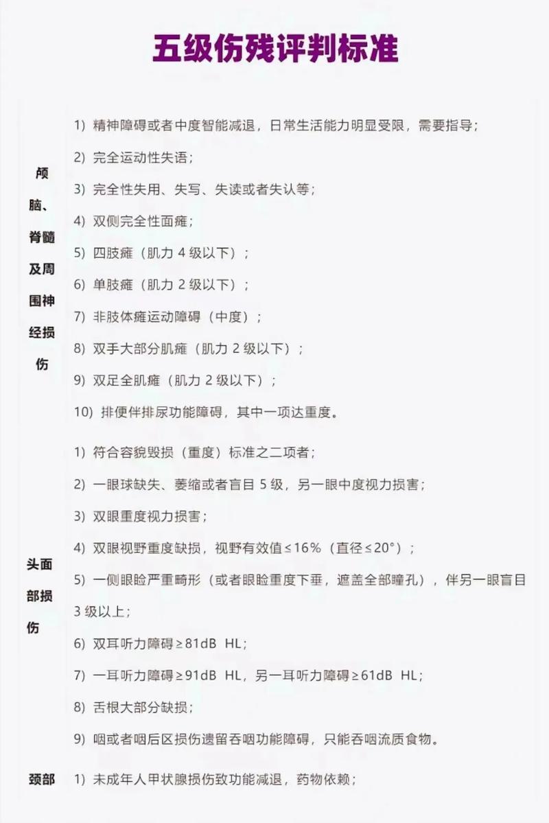 律师亲述：人身损害伤残等级评定标准与维权要点