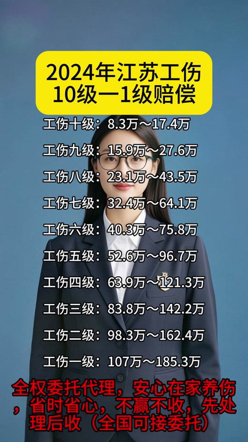 工伤了怎么办？赔偿标准与流程全解析