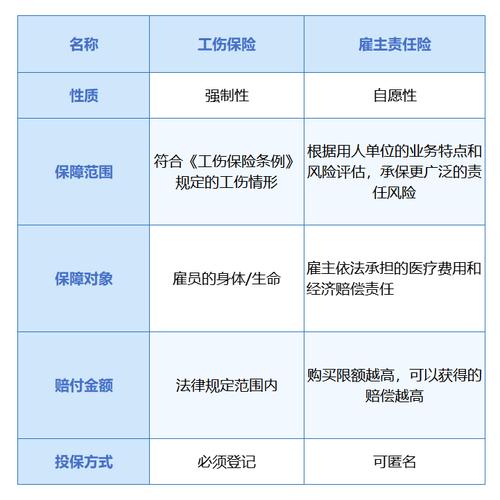 企业必看：雇主责任险赔偿标准与实务操作