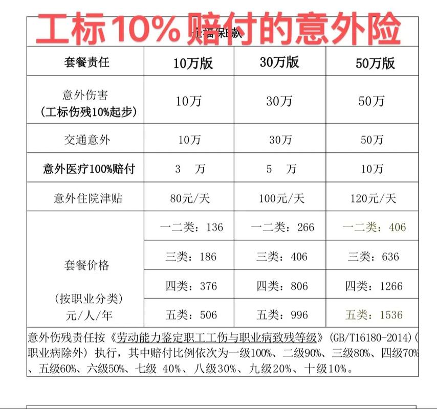 企业团体意外险深度解析：保障、理赔与法律要点