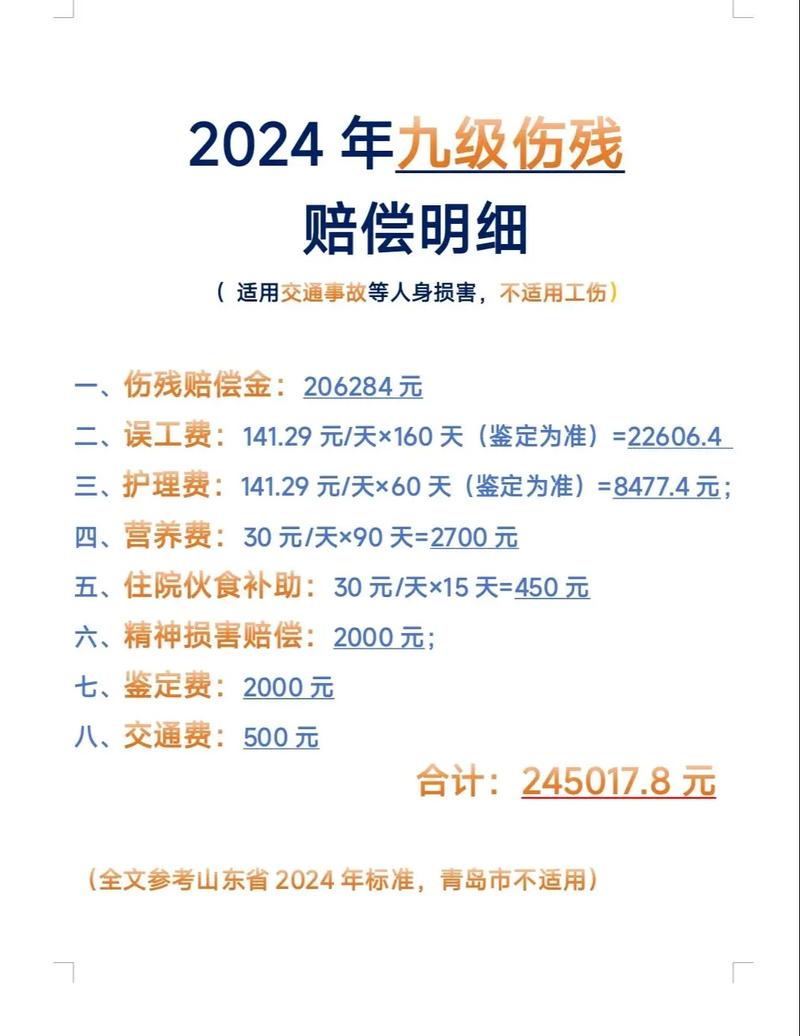 权威解读工伤九级赔偿：标准、计算与关键点
