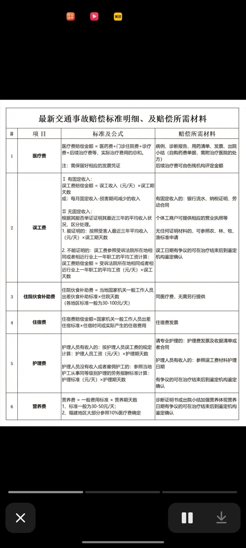 交通事故十级伤残能获赔多少？权威解读赔偿标准