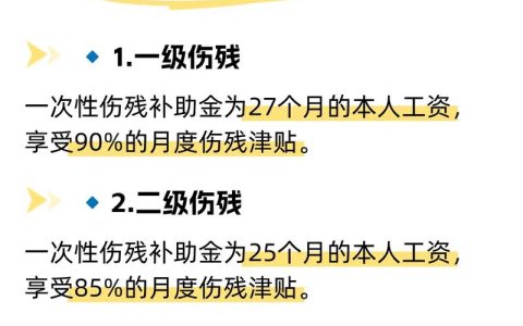 工伤1至10级伤残赔偿标准与权益保障要点