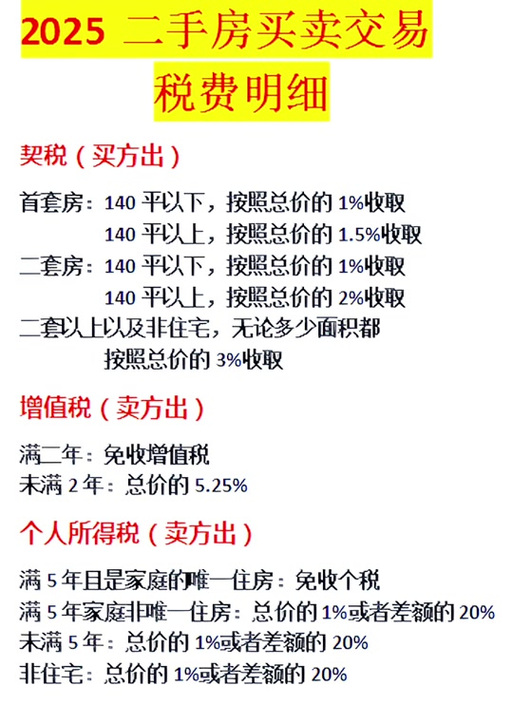 父母房产如何顺利传给子女？律师详解三种方式利弊