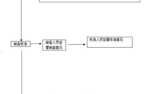 个体户执照注销不求人：详解流程难点与避坑妙招